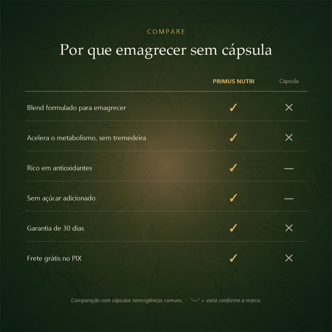 Energy Plus - Emagrecimento Natural - comparativo