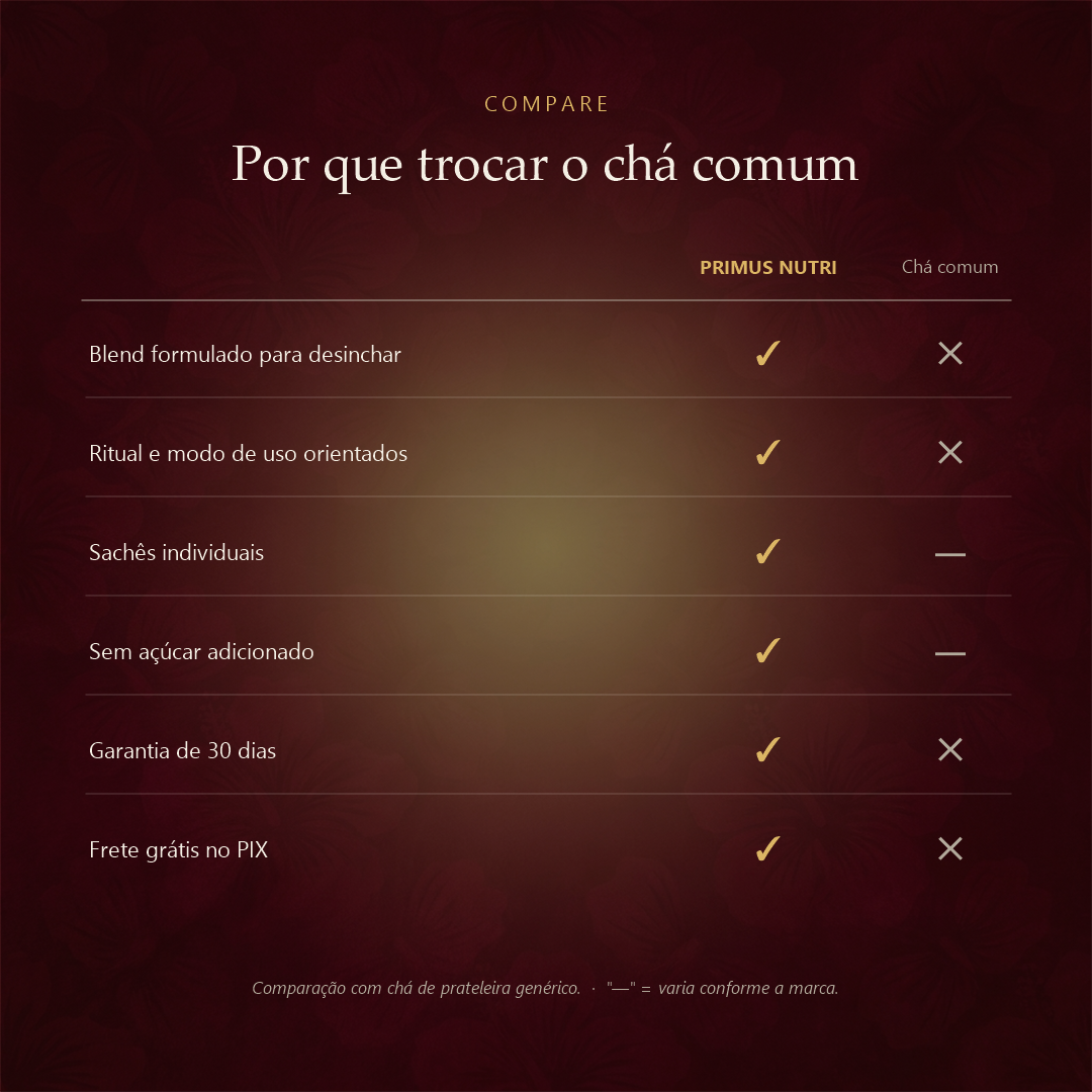 Zero Inchaço - comparativo