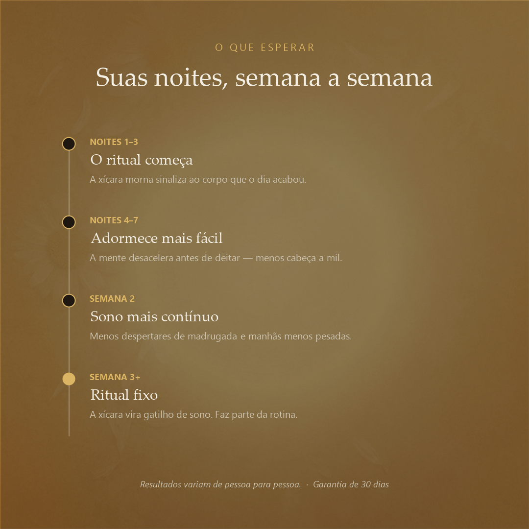 Serena - evolução semana a semana
